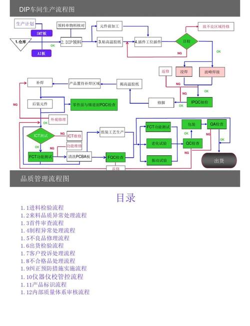 線路板電子元件識別，線路板的生產(chǎn)流程